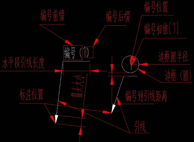 Auto CAD自动编号工具支持CAD2004-2020插件