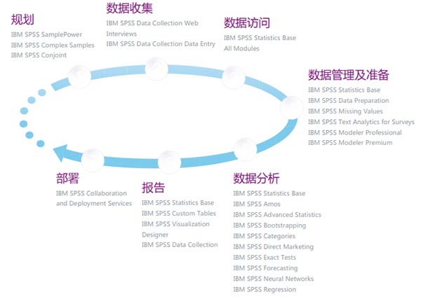 SPSS 26 中文官方版免费下载