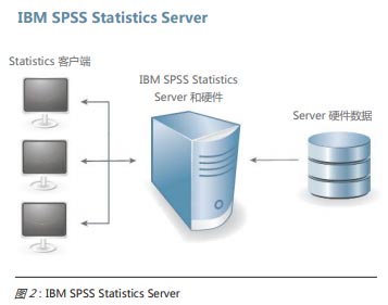 SPSS 26 中文官方版免费下载