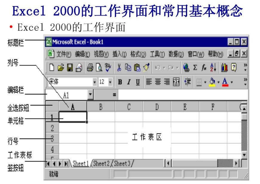 Microsoft Excel 2000表格办公软件激活版