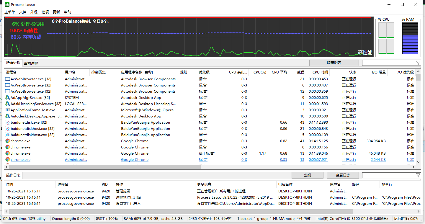 Process Lasso 9.0系统优化软件