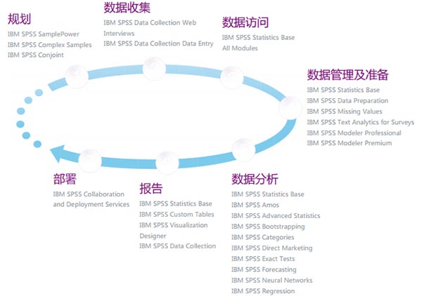 SPSS 25 统计分析工具