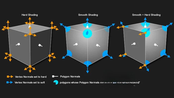 C4D插件：顶点法线控制插件Frostsof Vertex Normal Tool v1.04免费下载