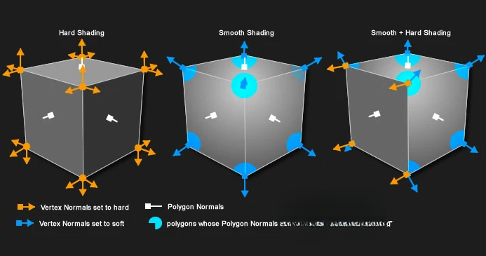 C4D插件：顶点法线控制插件Frostsof Vertex Normal Tool v1.04