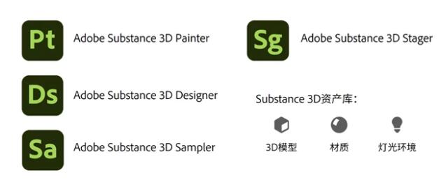 Adobe Substance 3D Painter 图例