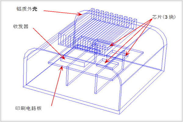 Autodesk Simulation CFD 2021计算流体动力学仿真软件中文版附注册机