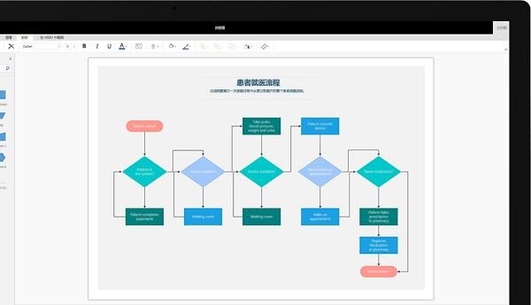 Visio 2021流程图创建演示