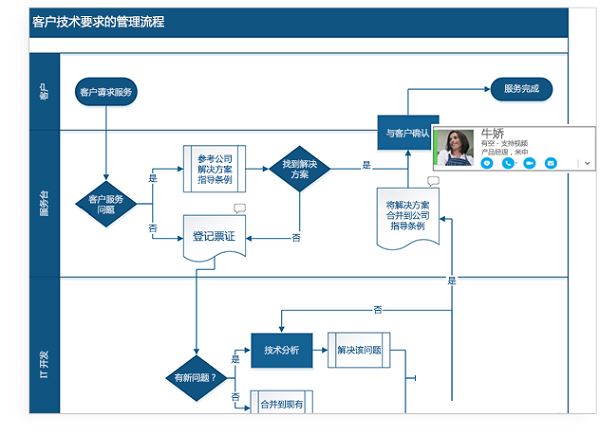 Visio 2021流程图协作功能