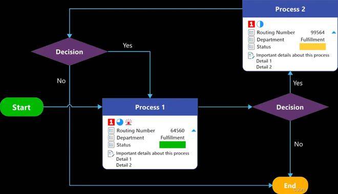 MindManager 2022 组织图表示例