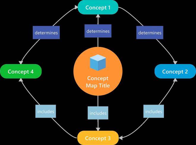 MindManager 2022 时间线示例