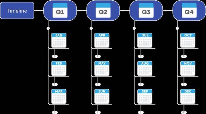 MindManager 2022 看板示例