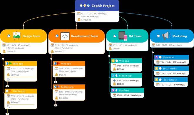 MindManager 2022 概念导图示例