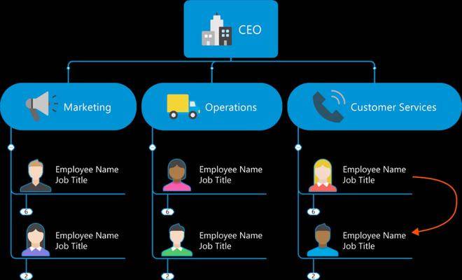 MindManager 2022 文式图&洋葱图示例