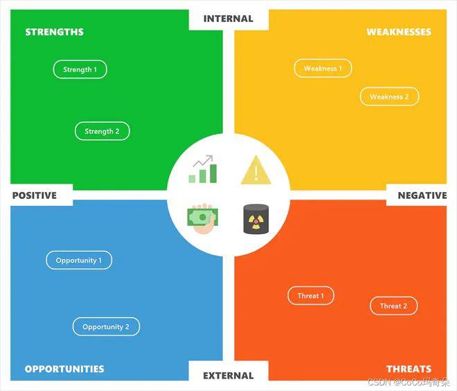 MindManager 2022 矩阵图示例