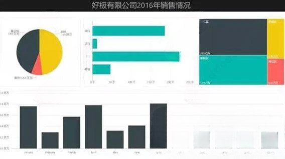 Power BI Desktop 功能展示